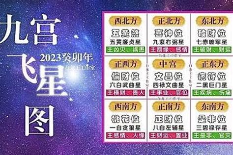 九宮圖2023|【飛星九宮2023】揭秘2023飛星九宮風水寶典：飛星九宮2023全。